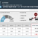 상주국민체육센터 수영장 이미지