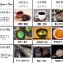 시네도키 | 7. <시네도키, 뉴욕> 퇴고