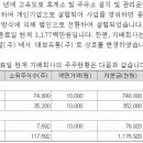 대보주유소 이미지