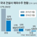 양서물산 서울신문