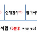 영등포구청사거리 1 이미지