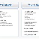 에스엠에이치(SMH)