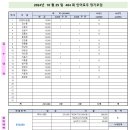 2024년 10월 25일(464회) 정기모임 회비내역 이미지