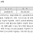 한국바이오젠 주식회사 이미지