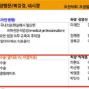 오른외과의원 네이버블로그
