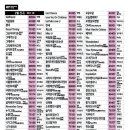 금영2 노래연습장 이미지