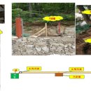 대문농장 이미지