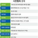 몰락한 금수저에서 황제로... 시진핑, 중국을 틀어쥐다 이미지