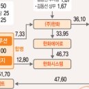 ㈜형제케미칼 이미지