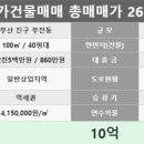 동일빌딩 이미지