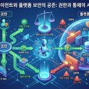 바이미커머스 티스토리