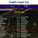 Championship_Manager - 117 이미지