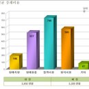 오케이토탈 이미지