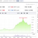 지에프유통 이미지