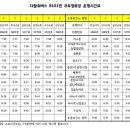 동성중고앞-1 이미지