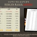 경성맥주 이미지