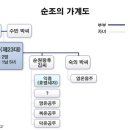 99. 한국사. 조선 [ 朝鮮 ] (1392~1910 ) 태조 이성계(太祖 李成桂)건국 ~27대 순종 이척(純宗 李拓...