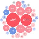 에스티엑스에프앤씨 엔진