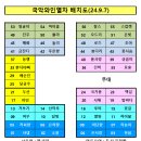 [24년9월] 국악와인열차 입금댓글(120차) 이미지