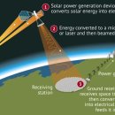 레이져○○○태양광발전소 이미지