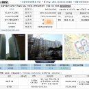 성북-돈암-2014 이미지