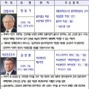 정정길 정책브리핑