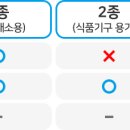 똑똑한 주방세제 구매 요령 이미지