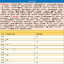 염치농협주유소