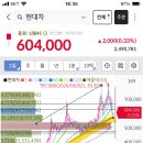 주식) 오늘의 특이사항(젠슨황 관련주, 코스닥) 이미지