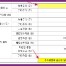 (주)유상 이미지