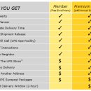 UPS Premium Membership Free Code 이미지