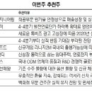 엔씨엔지니어링주