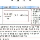 석정행정사 이미지