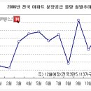 (주)베네치아개발 이미지