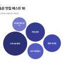 별누룽지삼계탕과쌀국수 | 오산 맛집 베스트10｜유명한 곳 말고 현지인들이 찾는 숨은 맛집 총정리