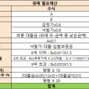 주염로 이미지