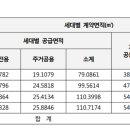 동신천 이미지