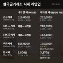 한국금매입금방금거래소