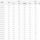 텔레마케팅관리사 실기 - 텔레마케팅실무 이미지