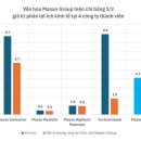 MCH 상장 첫날 신고가, 후발 투자 기회와 <b>MSN</b> 재평가
