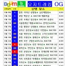 오지트레킹 산행일정 25년도 3월부터 6월까지 이미지