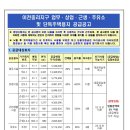 남이천 주유소 이미지