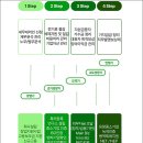 법인골든트리