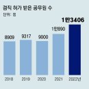 그냥 심심해서요. (22640) ‘투잡 공무원’ 1만3000명 이미지