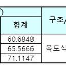 진천군 노인복지회관 이미지