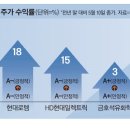 신용상회
