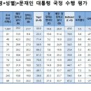 에스에이리서치