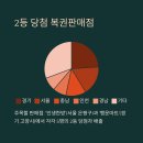 대박복권나라 이미지