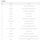 GS25 대연중앙점 이미지