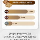 빠짐 | 맥주효모 샴푸 후기 머리카락 빠짐 케어 후기